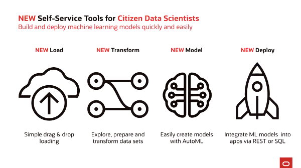 Oracle CItizen